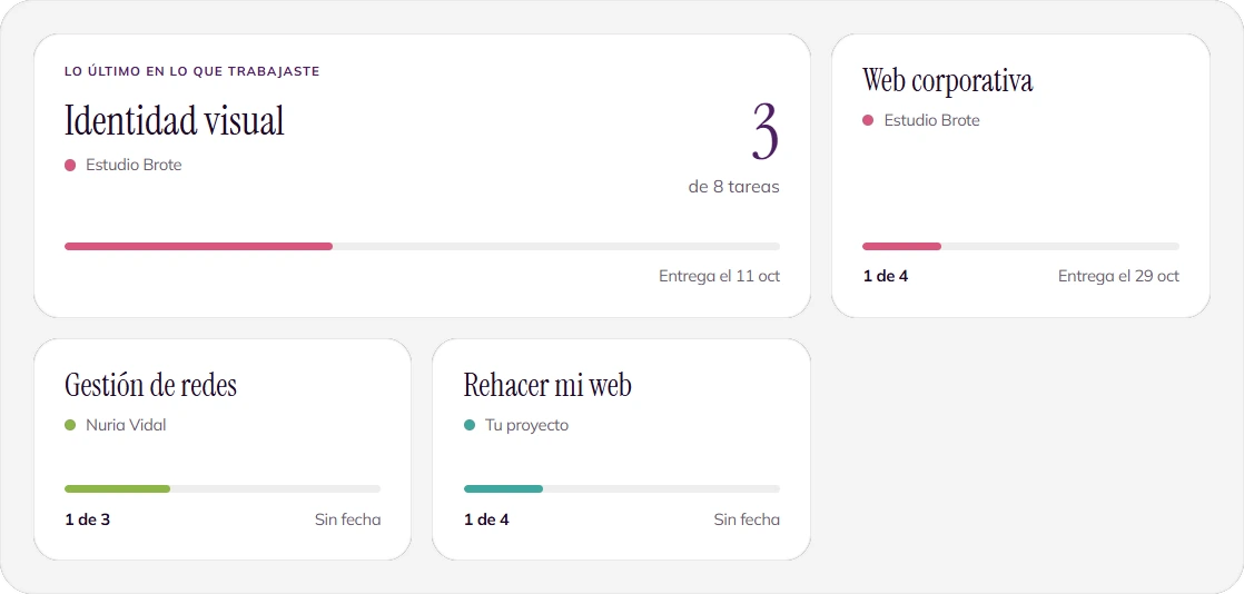 El seguimiento de proyectos, con cada proyecto, su clienta, las tareas hechas y su fecha de entrega.